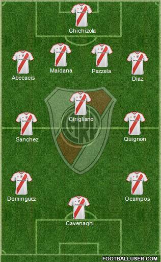 River Plate Formation 2012