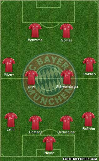 FC Bayern München Formation 2012
