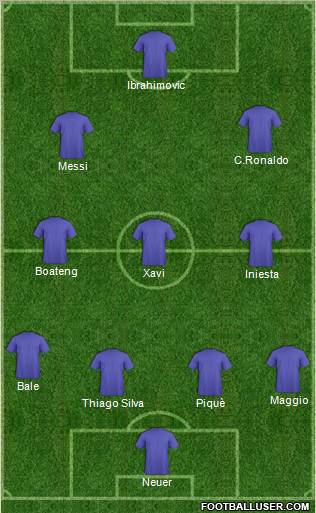 Champions League Team Formation 2012
