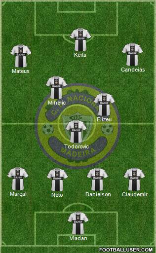 Clube Desportivo Nacional Formation 2012