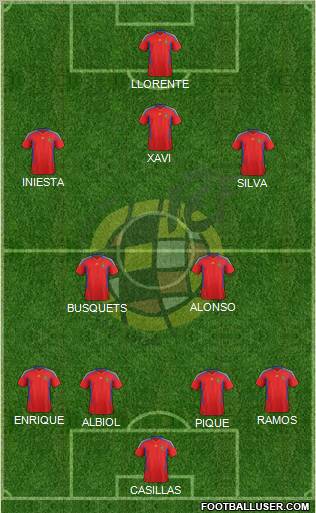 Spain Formation 2012