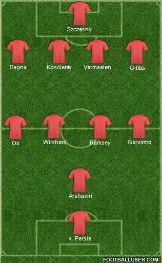 Champions League Team Formation 2012