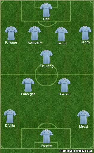 Manchester City Formation 2012