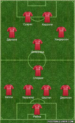 Liverpool Formation 2012