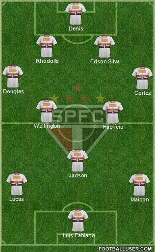 São Paulo FC Formation 2012