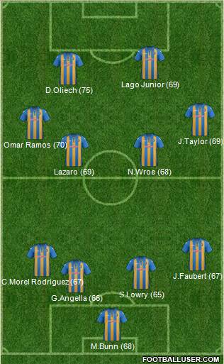 Shrewsbury Town Formation 2012