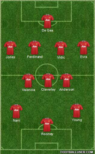 Manchester United Formation 2012
