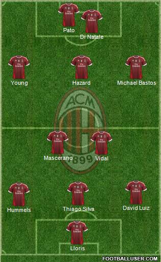 A.C. Milan Formation 2012