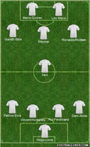 Dream Team Formation 2012