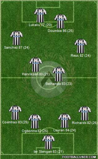Udinese Formation 2012