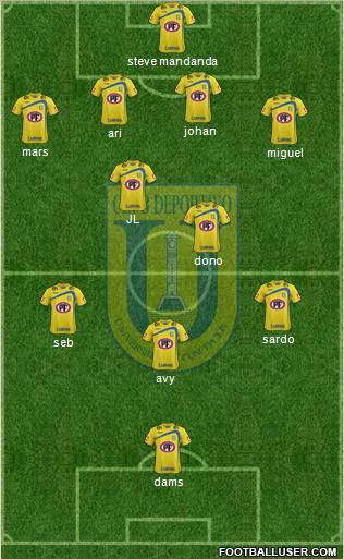 CCD Universidad de Concepción football formation