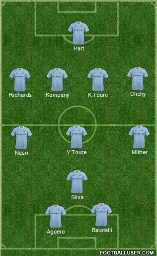 Manchester City Formation 2012