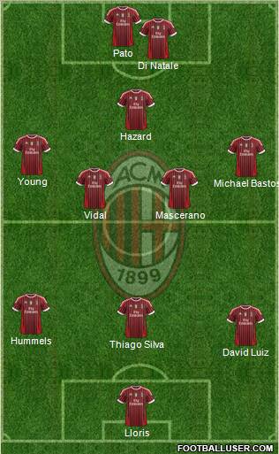 A.C. Milan Formation 2012