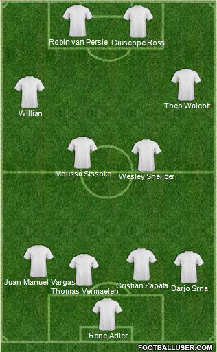 Dream Team Formation 2012