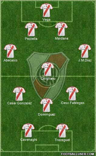 River Plate Formation 2012