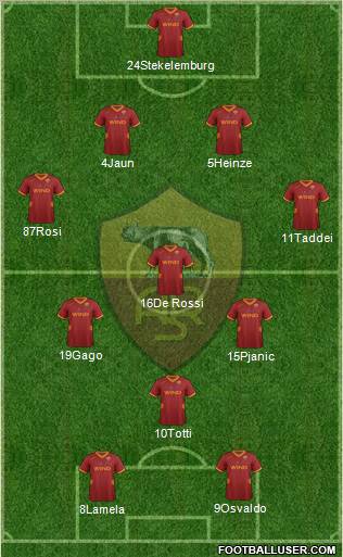 AS Roma Formation 2012