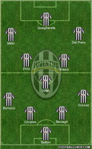 Juventus Formation 2012