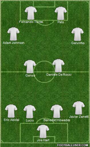 Dream Team Formation 2012