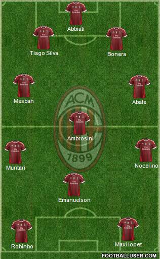 A.C. Milan Formation 2012