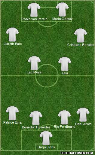 Dream Team Formation 2012