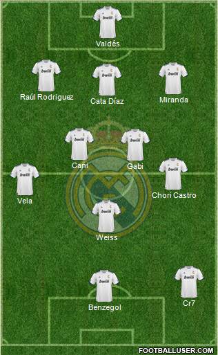 R. Madrid Castilla Formation 2012