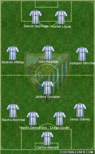 Málaga C.F., S.A.D. Formation 2012
