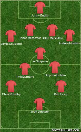 Dream Team Formation 2012