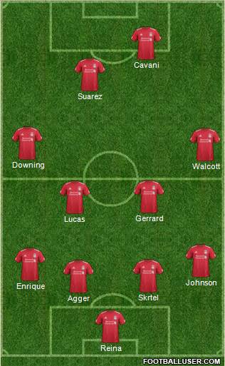 Liverpool Formation 2012