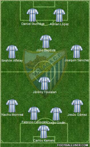 Málaga C.F., S.A.D. Formation 2012