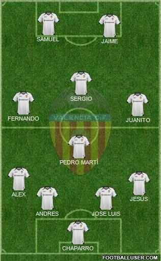 Valencia C.F., S.A.D. Formation 2012