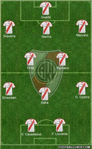 River Plate Formation 2012