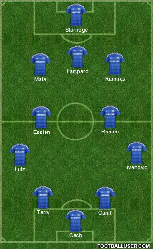 Chelsea Formation 2012
