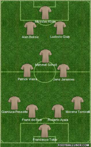 Dream Team Formation 2012