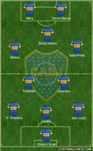 Boca Juniors Formation 2012