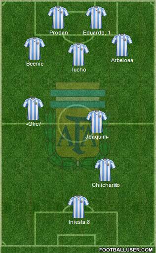 Argentina Formation 2012