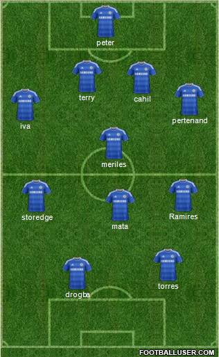 Chelsea Formation 2012