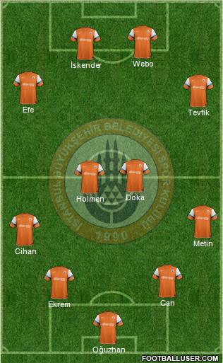 Istanbul Büyüksehir Belediye Spor Formation 2012
