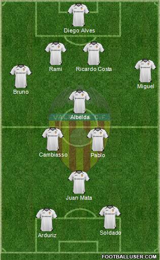 Valencia C.F., S.A.D. Formation 2012