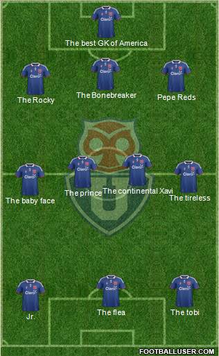 CF Universidad de Chile Formation 2012