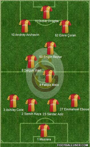Galatasaray SK Formation 2012