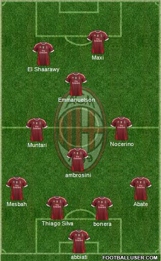 A.C. Milan Formation 2012