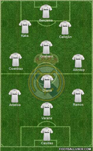 Real Madrid C.F. Formation 2012