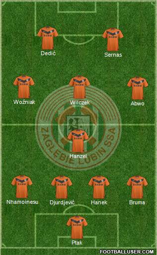Zaglebie Lubin Formation 2012