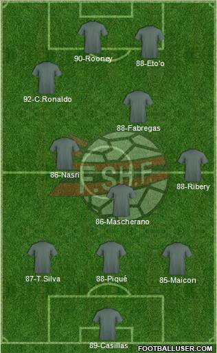 Albania Formation 2012