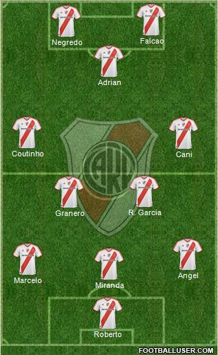 River Plate Formation 2012