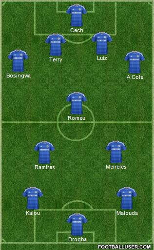 Chelsea Formation 2012