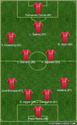 Liverpool Formation 2012