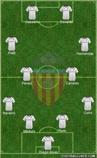 Valencia C.F., S.A.D. Formation 2012