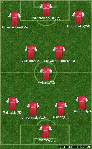 Arsenal Formation 2012
