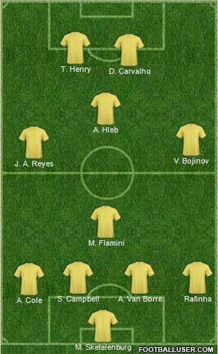 Championship Manager Team Formation 2012